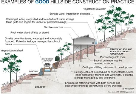 Slope Stability Analysis